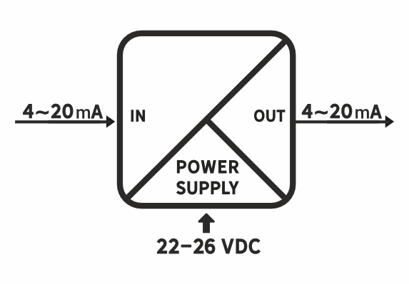 نمودار بلوکی DEP-1I-1IS