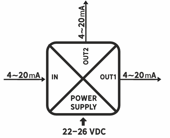 نمودار بلوکی DEP-1I-2IS