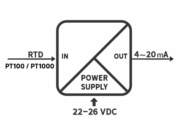 نمودار بلوکی DEP-1RTDU-1IS
