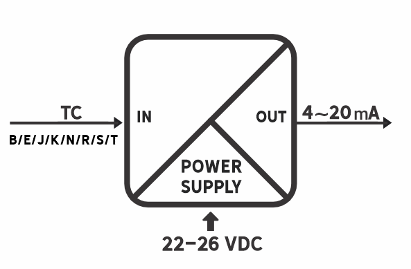 نمودار بلوکی DEP-1TCU-1IS