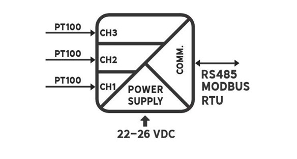 نمودار بلوکی DEP-3PT100-MB