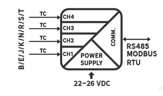 نمودار بلوکی DEP-4TCU-MB