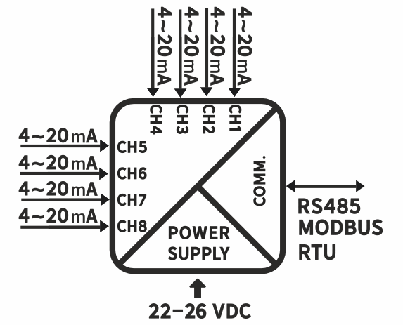نمودار بلوکی DEP-8I12-MB