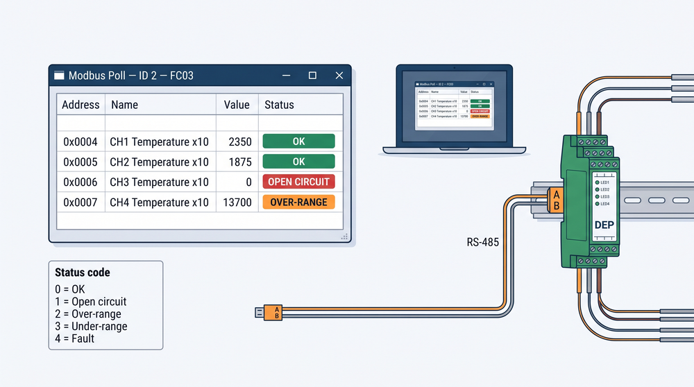 خواندن رجیستر Status کانال‌های دما در ماژول Modbus