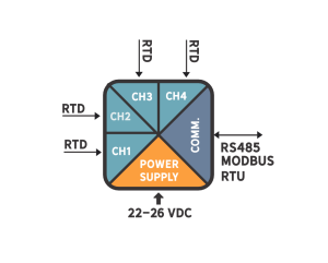 دیاگرام مبدل چهار کانال RTD به Modbus با ماژول DEP-4RTD-MB